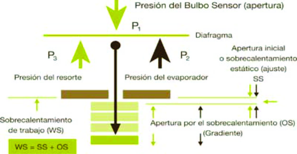 http://www.mundohvacr.com.mx/mundo/wp-content/uploads/2010/02/69-grafica5ok.jpg