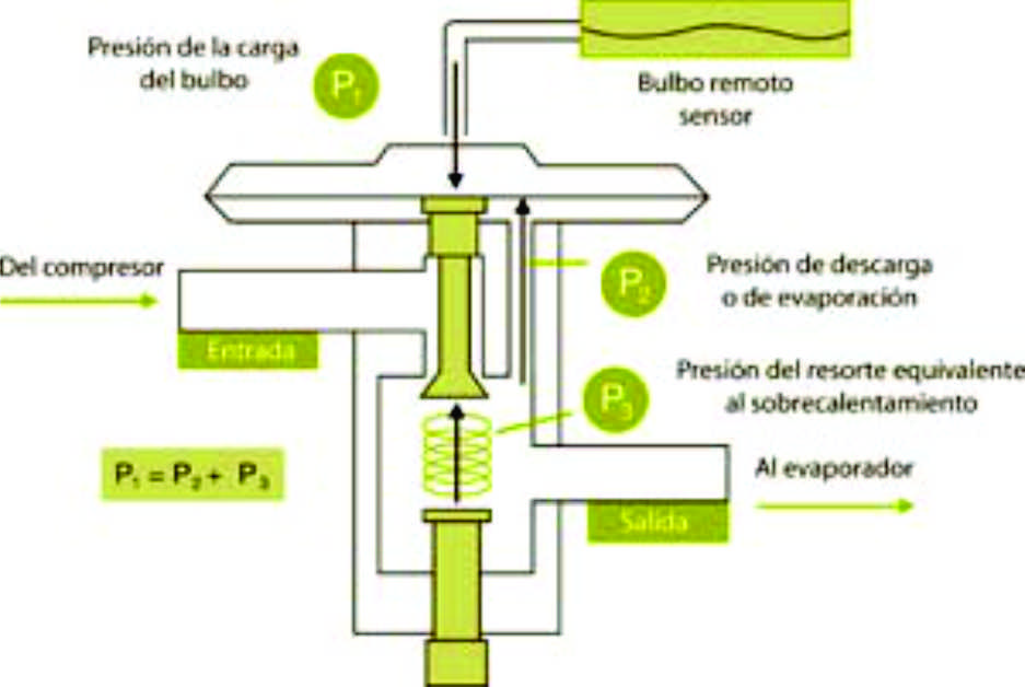 http://www.mundohvacr.com.mx/mundo/wp-content/uploads/2010/02/69-grafica6ok.jpg